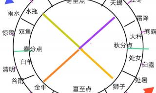 12星座顺序