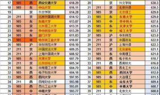 山东石油大学分数线