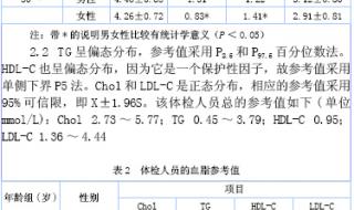 60一70岁正常血糖值表