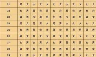 清宫表2018生男生女图