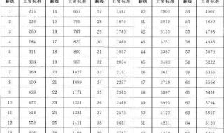 事业单位工资标准表